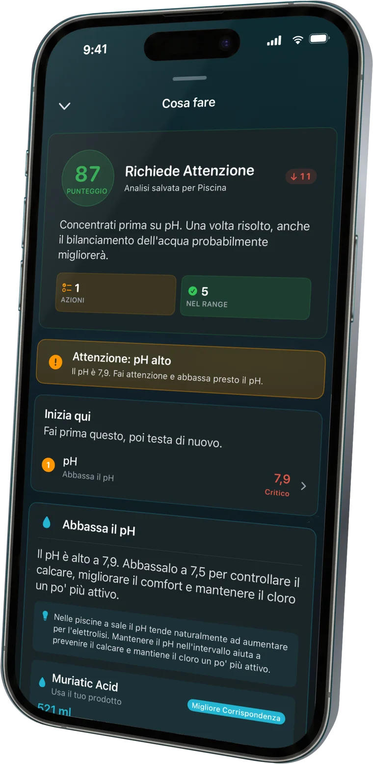 Si può fare il bagno? Lo saprai