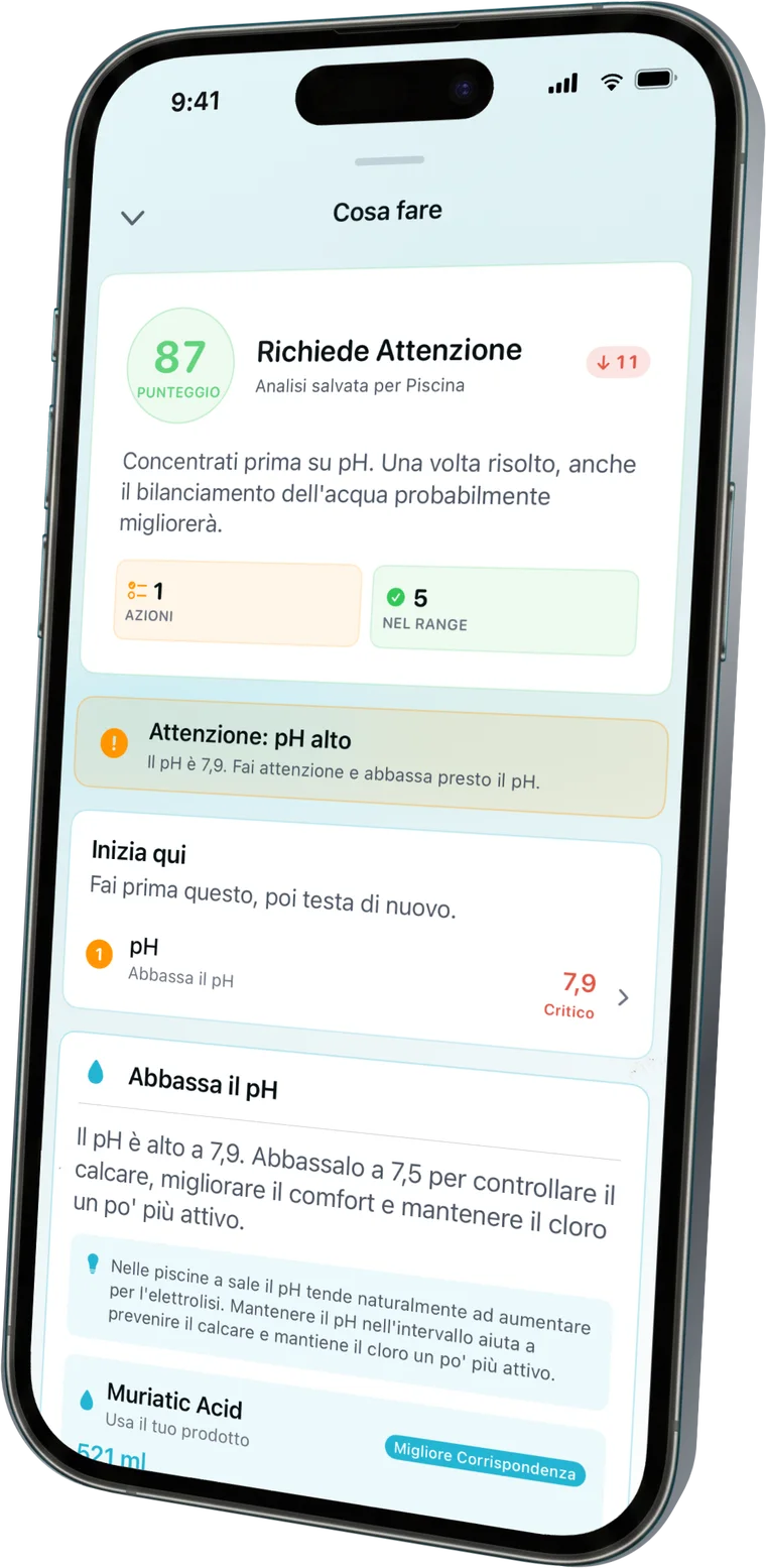 Si può fare il bagno? Lo saprai