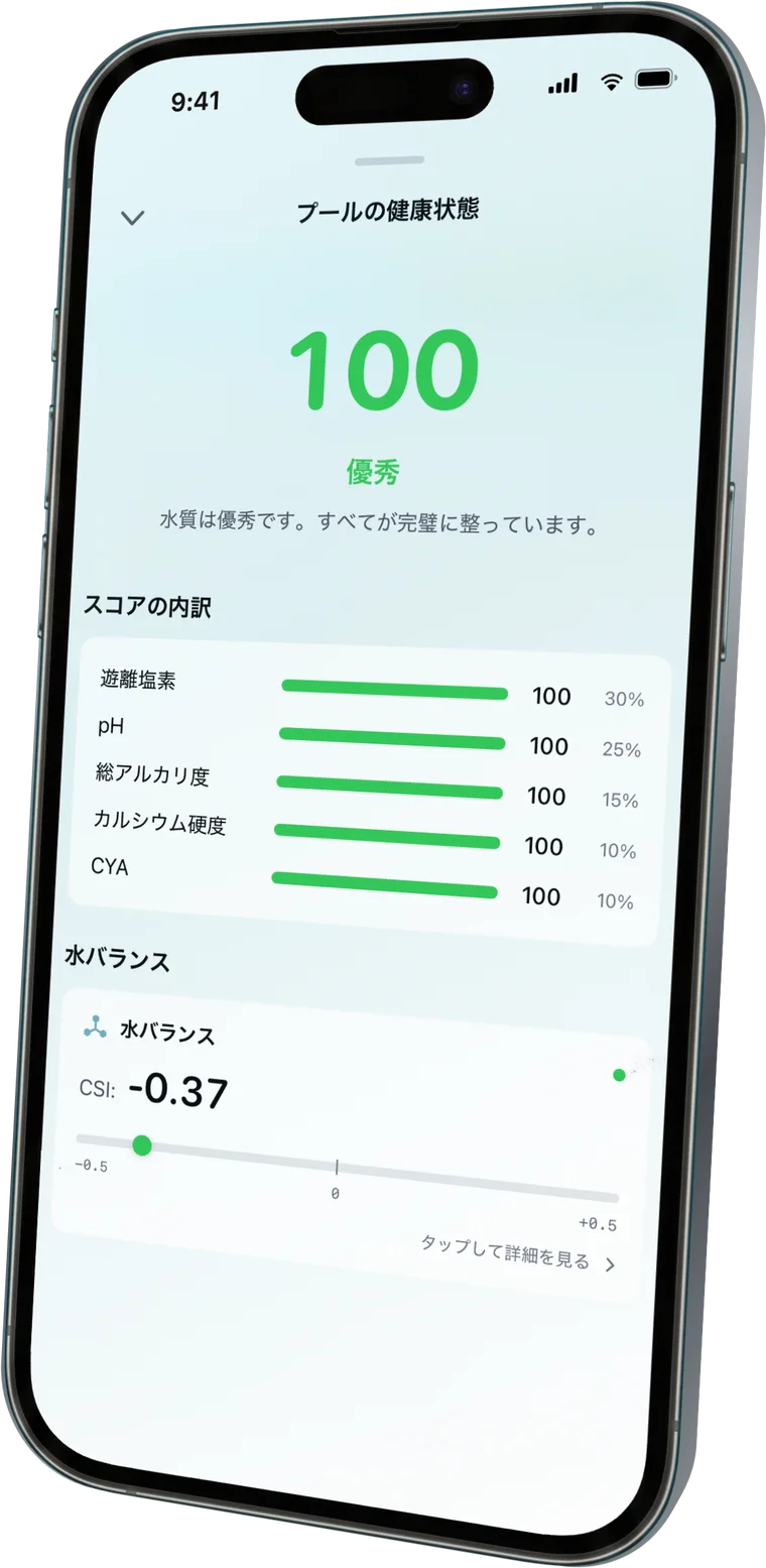 水の状態をひとつのスコアで