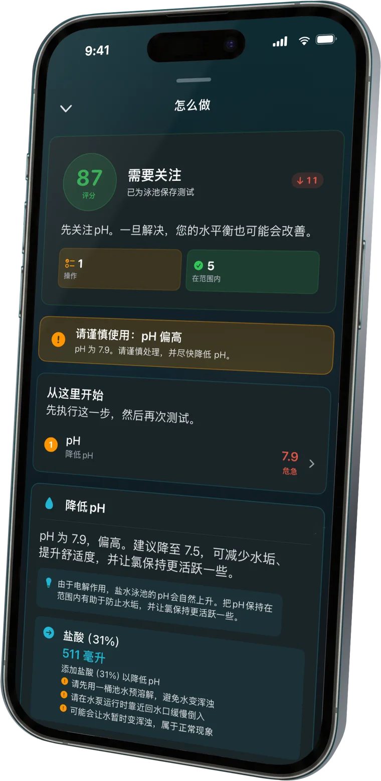 能下水吗？一看便知
