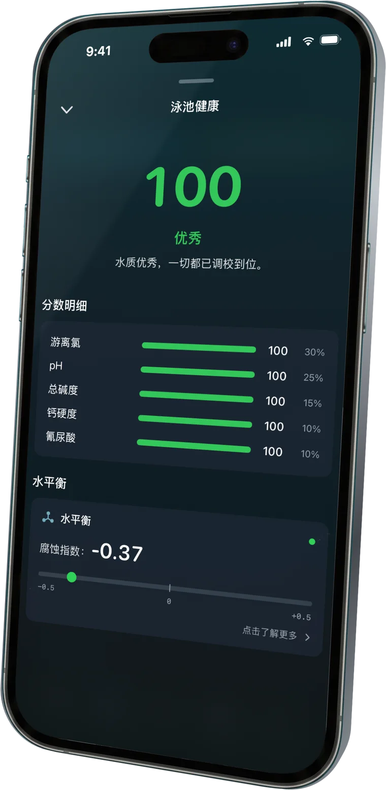 一个分数，看懂水质