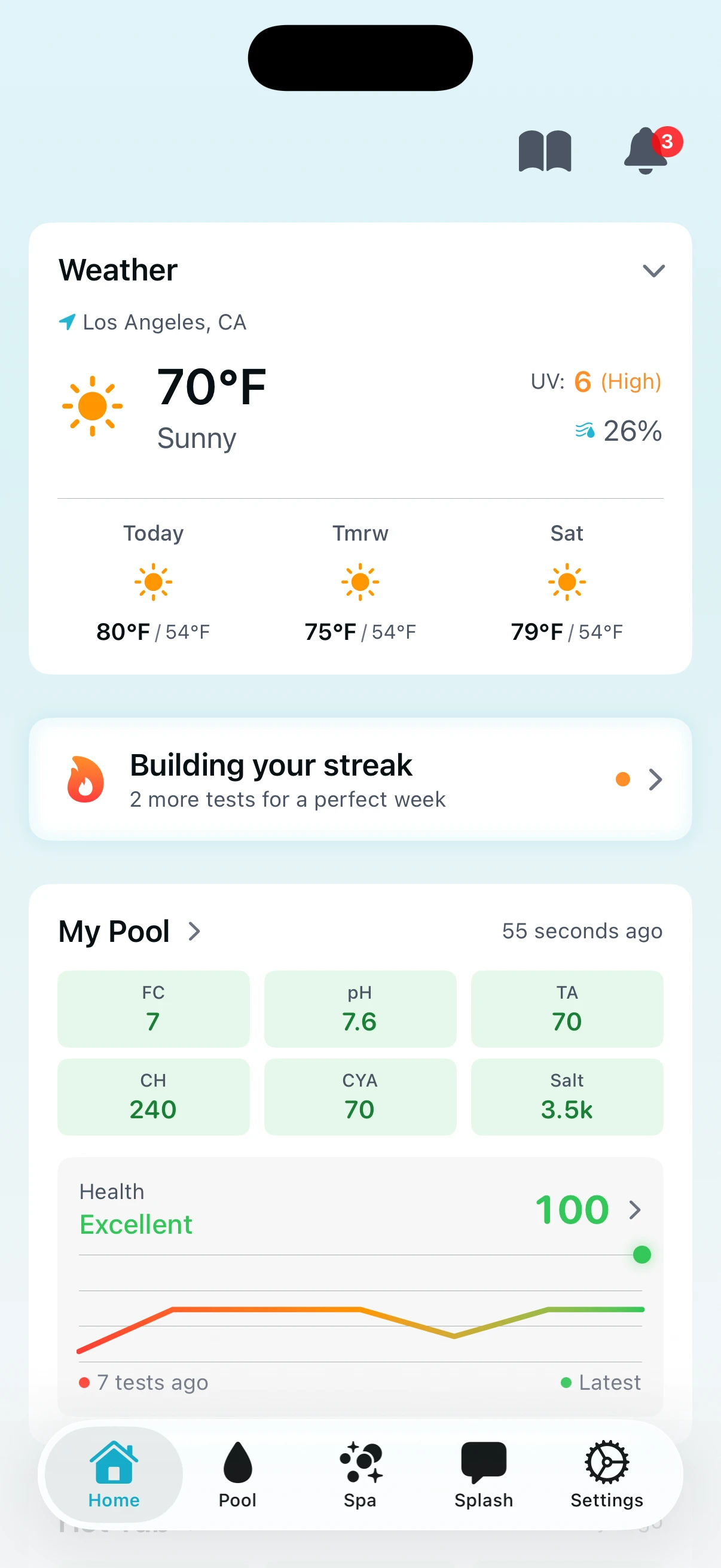 PoolFu home dashboard showing testing streak, weather forecast, and pool chemistry overview with health score