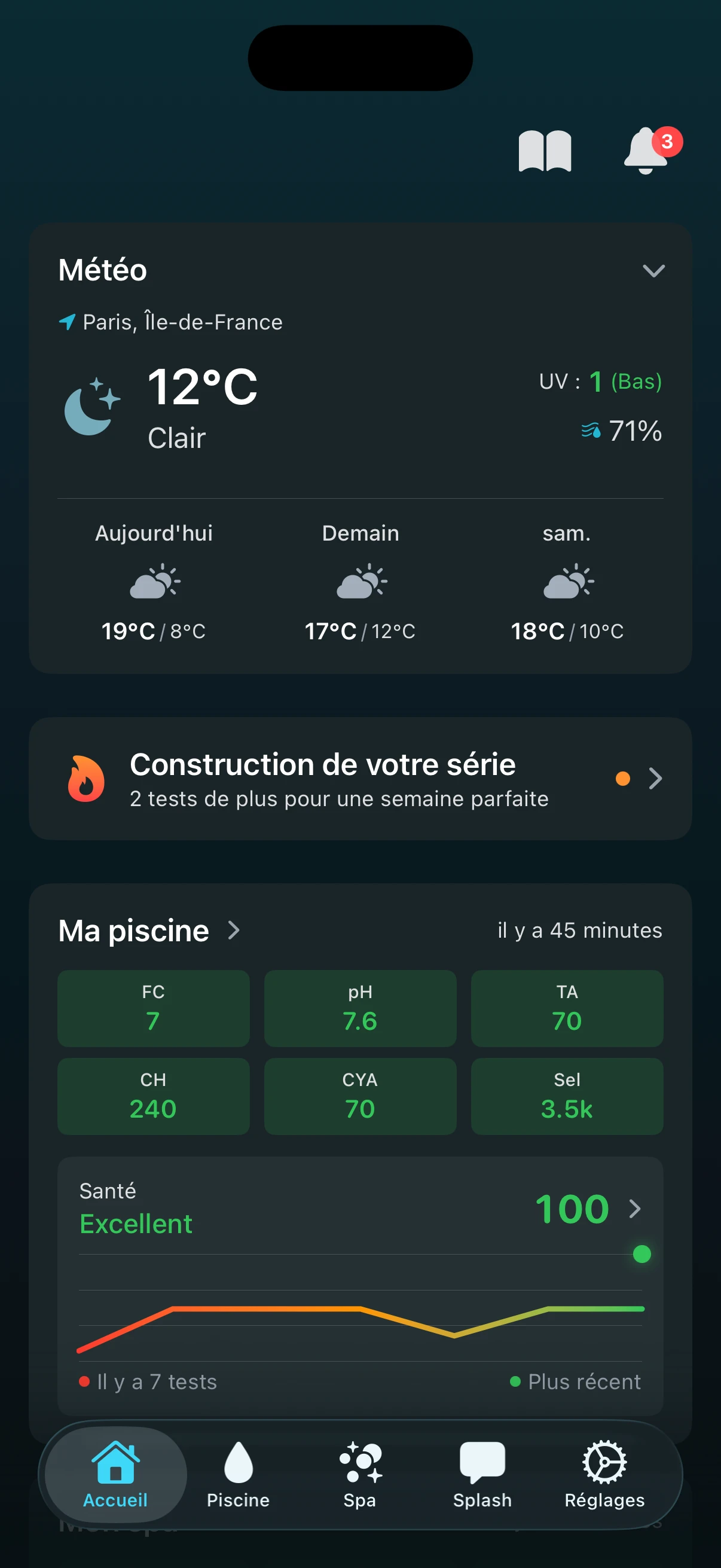 Tableau de bord PoolFu montrant la série d'analyses, les prévisions météo et le résumé chimique de la piscine avec le score de santé