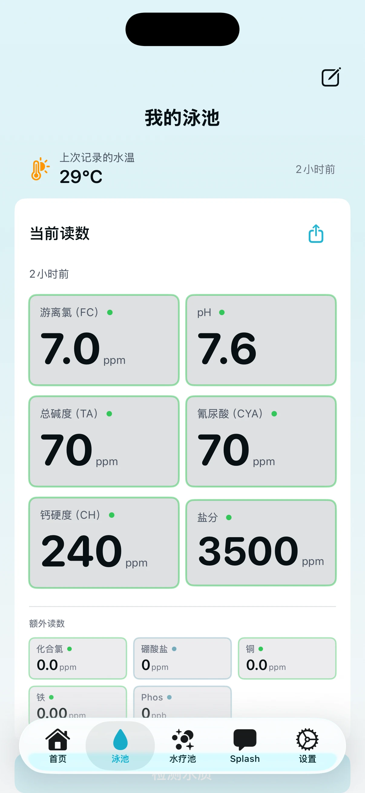 PoolFu 泳池详情界面，显示氯、pH、碱度等当前水质读数
