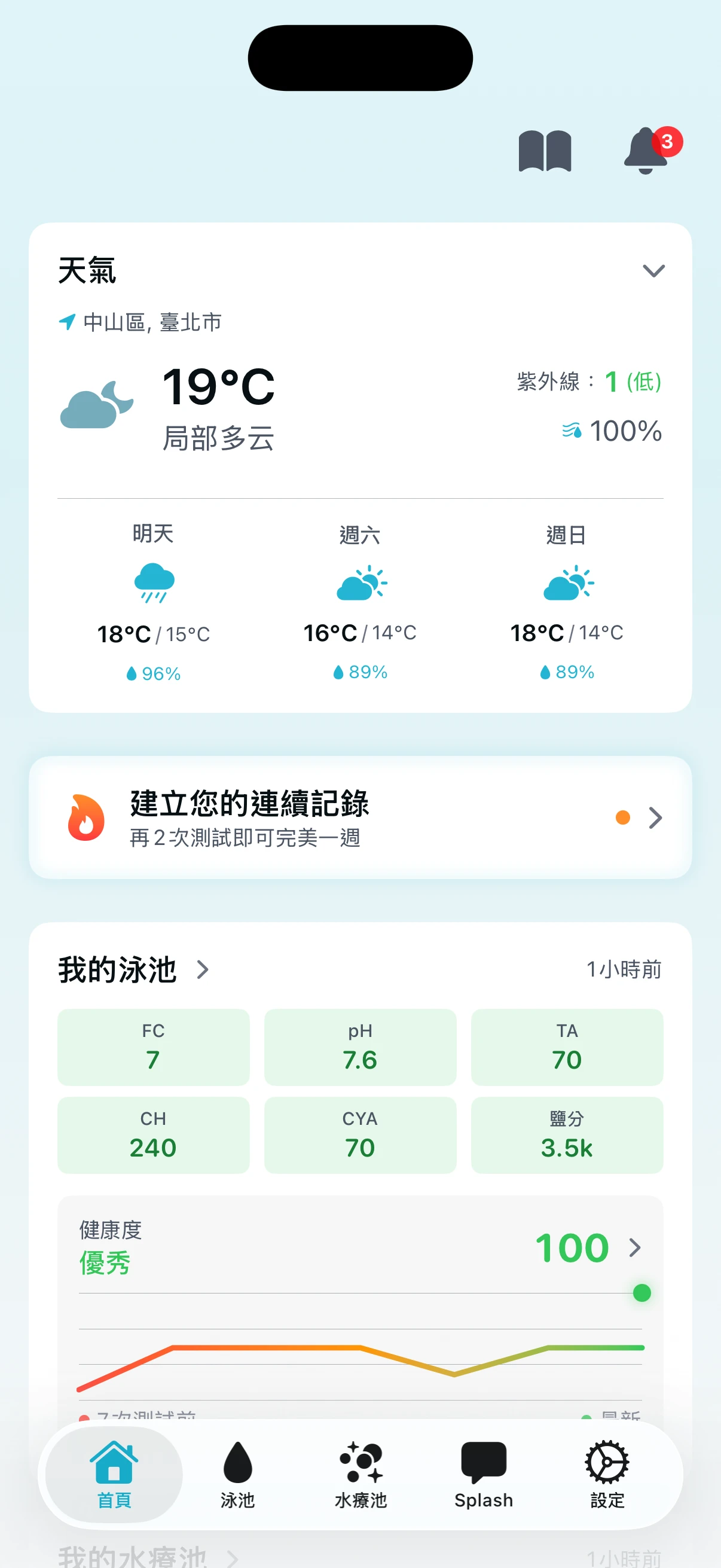 PoolFu 主畫面，顯示測試連續天數、天氣預報和泳池健康評分
